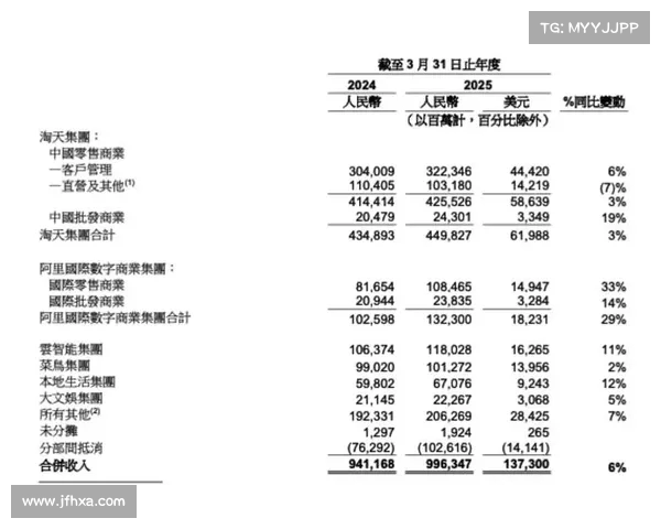 热刺23至24财年财报解析总营收增至5.282亿税后债务达7.725亿 热刺23至24财年财报解析总营收增至5.282亿税后债务达7.725亿